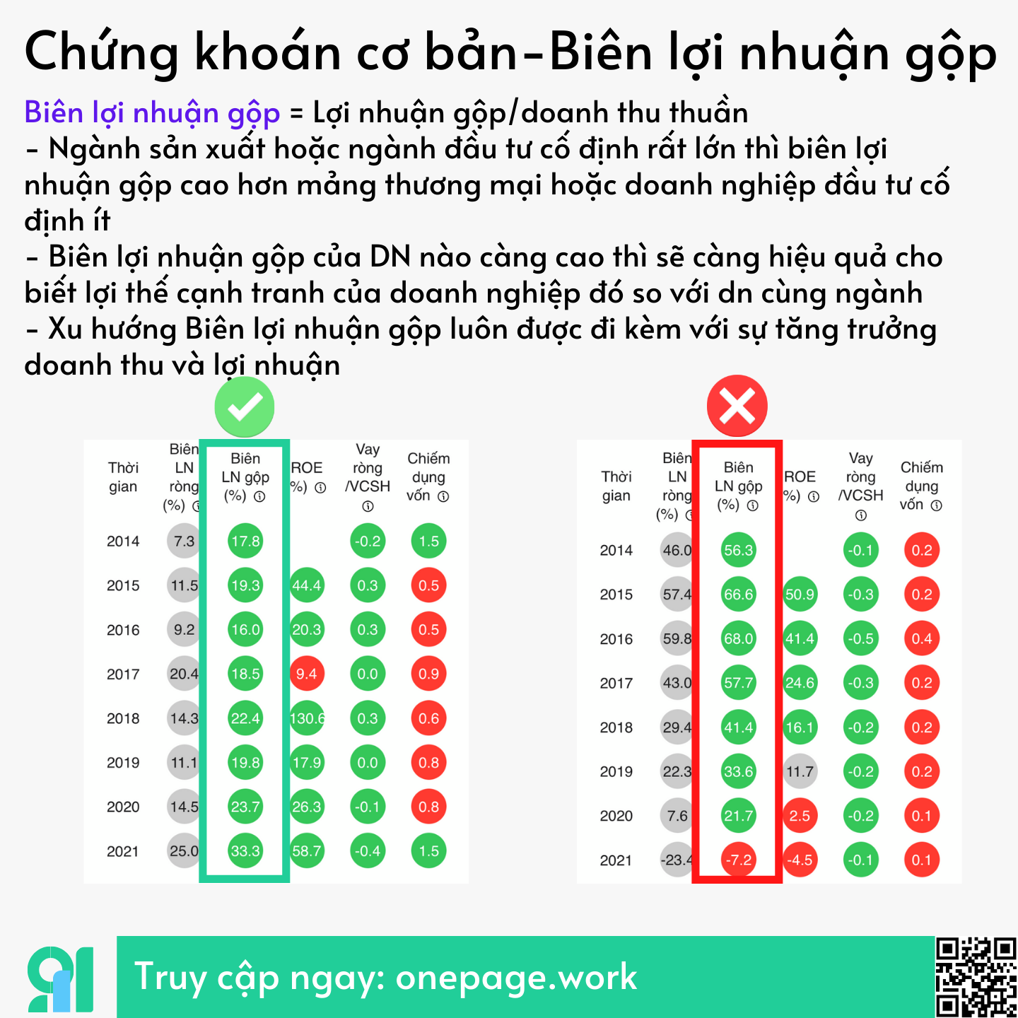 Biên lợi nhuận gộp.png
